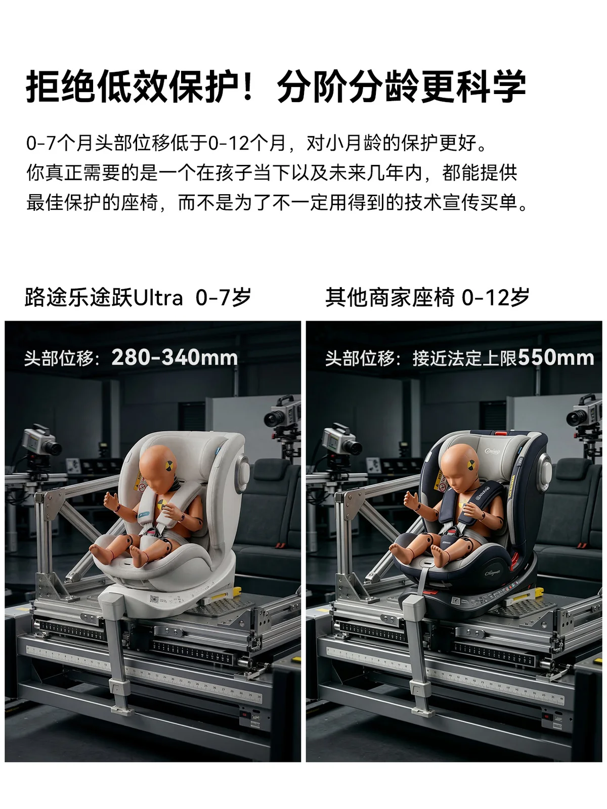 安全座椅真实碰撞测试数据怎么看?路途乐测试依据深度解读